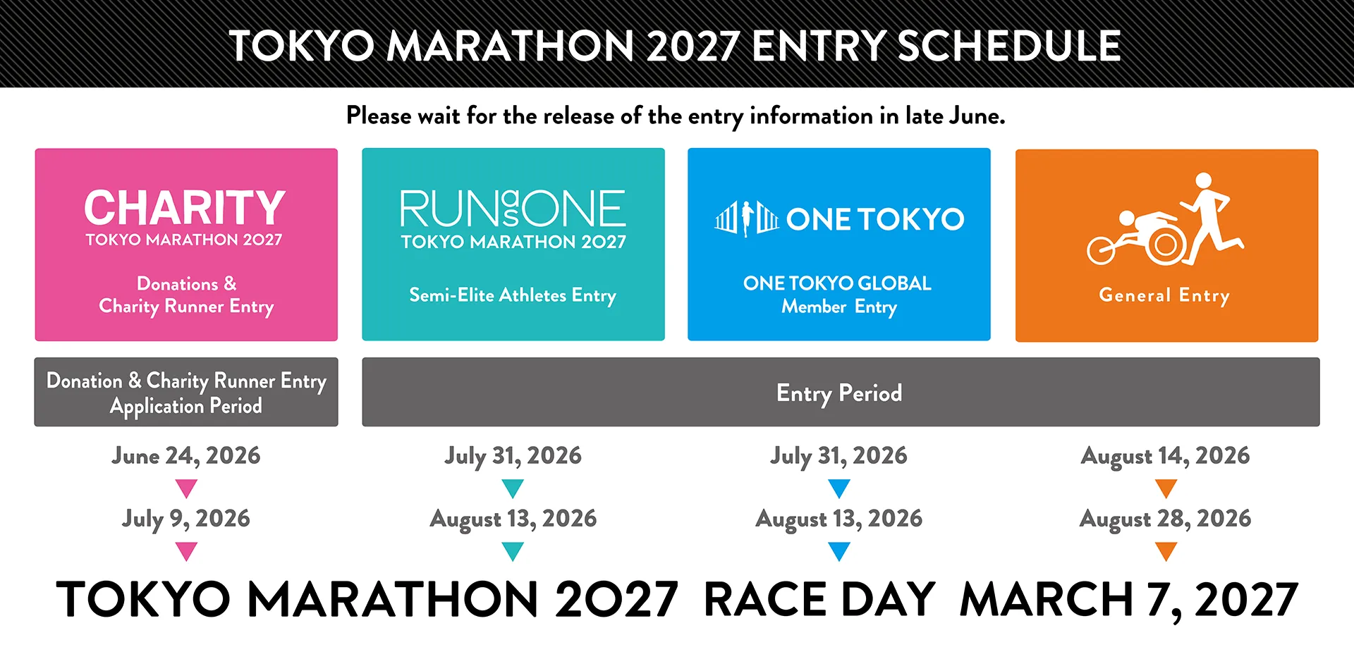 TOKYO MARATHON 2027 ENTRY SCHEDULE