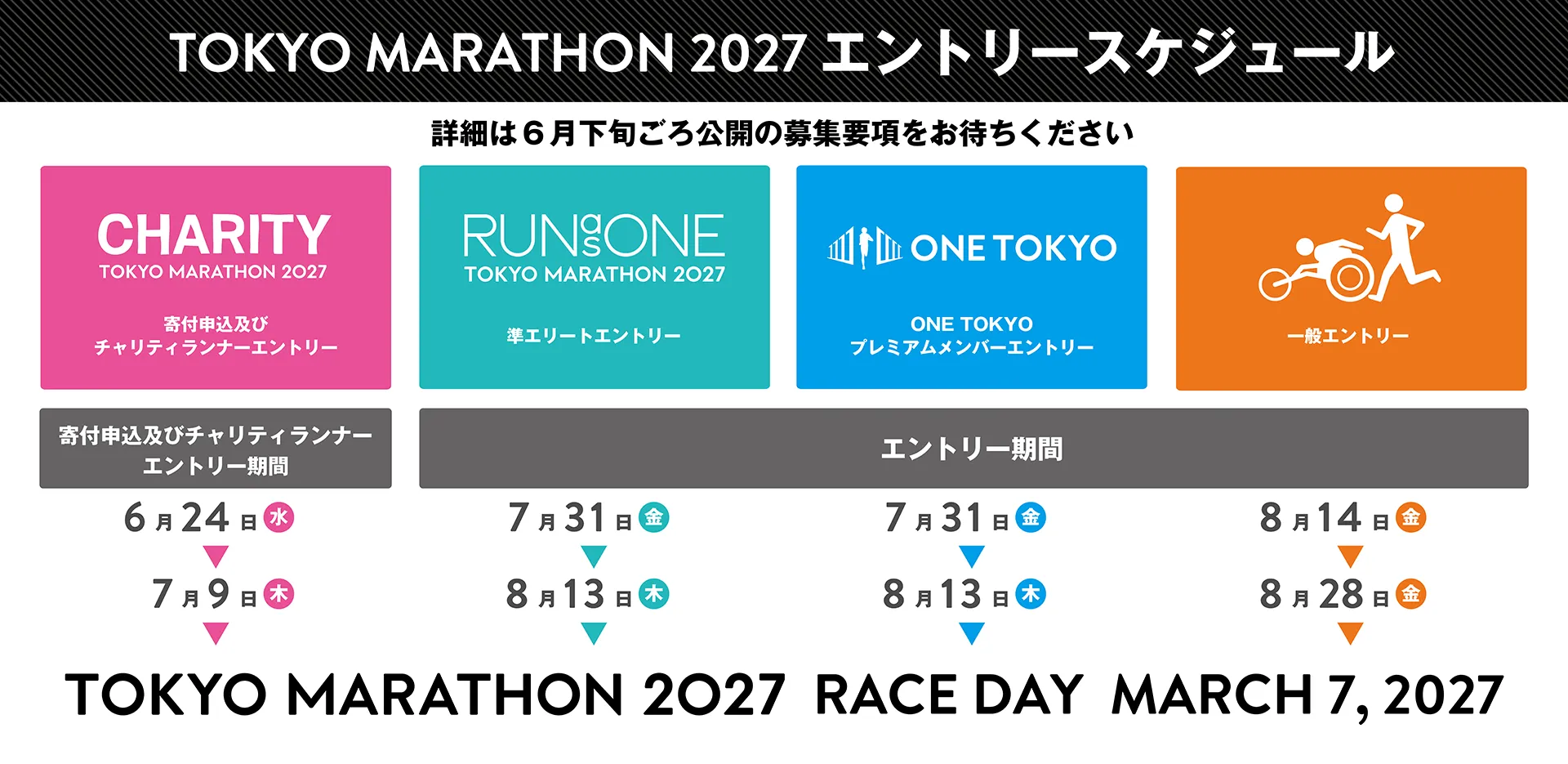 東京マラソン2027エントリースケジュール