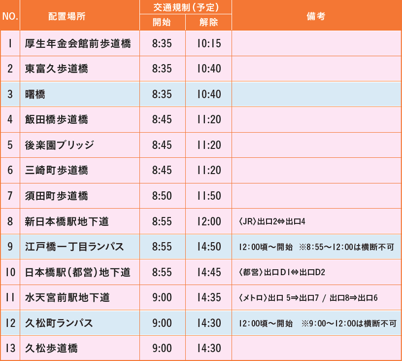 自転車横断箇所周辺の交通規制時間