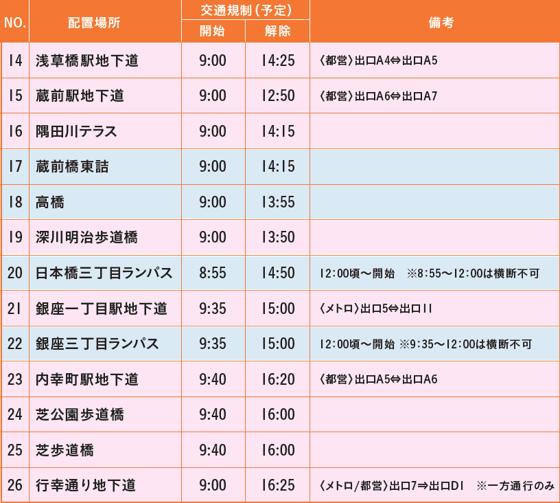 自転車横断箇所周辺の交通規制時間